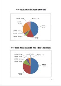 遵義市公共資源交易中心 以技術(shù)服務(wù)驅(qū)動公共資源交易高效運(yùn)行