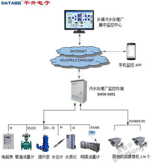 污水處理廠進水在線監測系統的公共資源交易運行技術服務