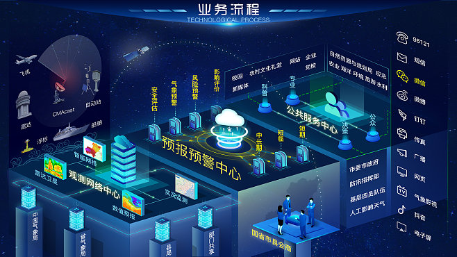 大數(shù)據(jù)業(yè)務(wù)流程 驅(qū)動智能決策與高效服務(wù)的關(guān)鍵路徑